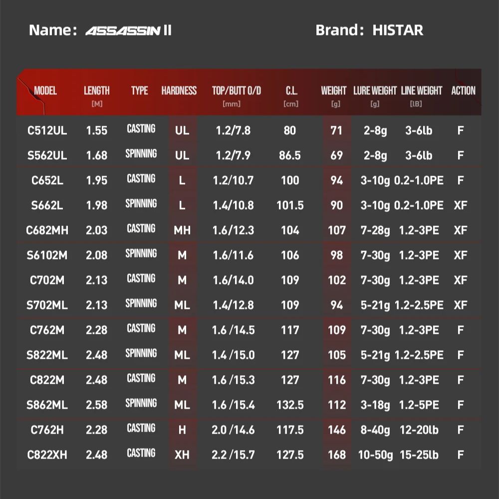 Joran Pancing HASIDA Assassins - Kastking Reel Zephyr ulasan dan harga