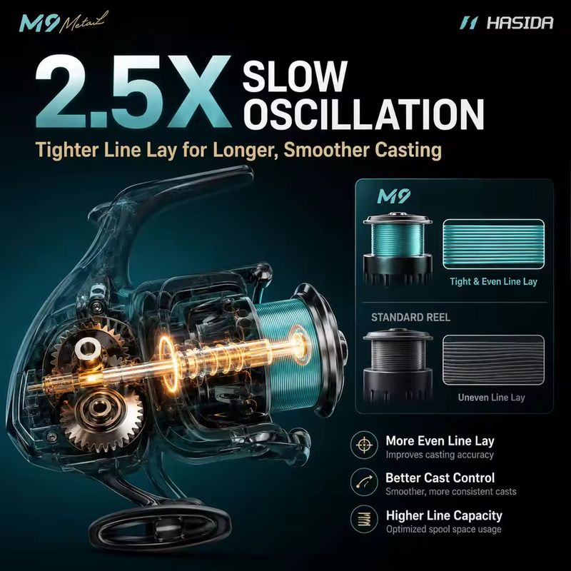 Reel Pancing Spinning HASIDA M - Freshwater Line ulasan dan harga