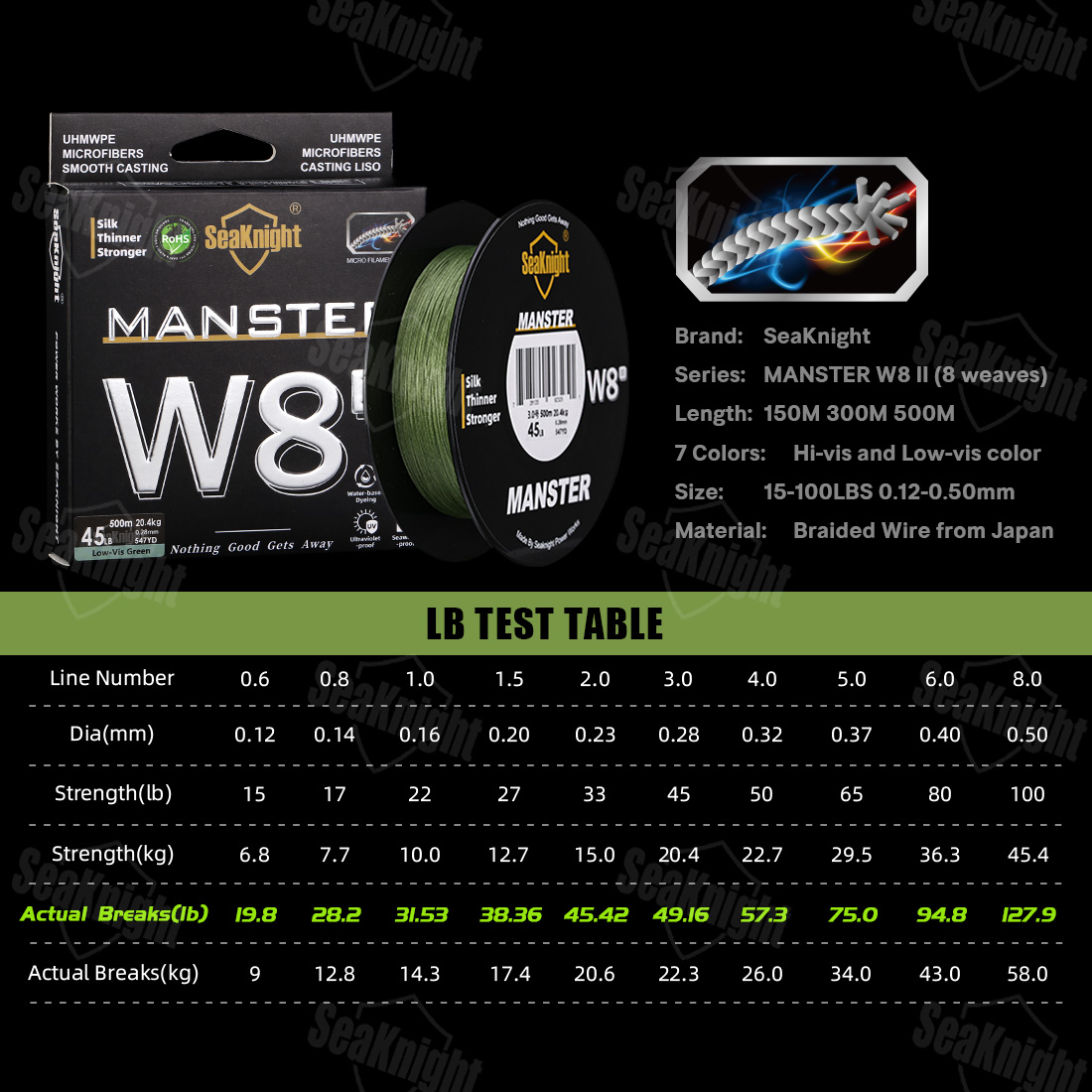Senar Pancing SeaKnight Brand  - Ice Fishing Line ulasan dan harga