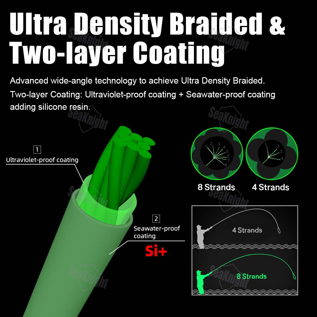 Senar Pancing SeaKnight Brand  - Ice Fishing Line ulasan dan harga